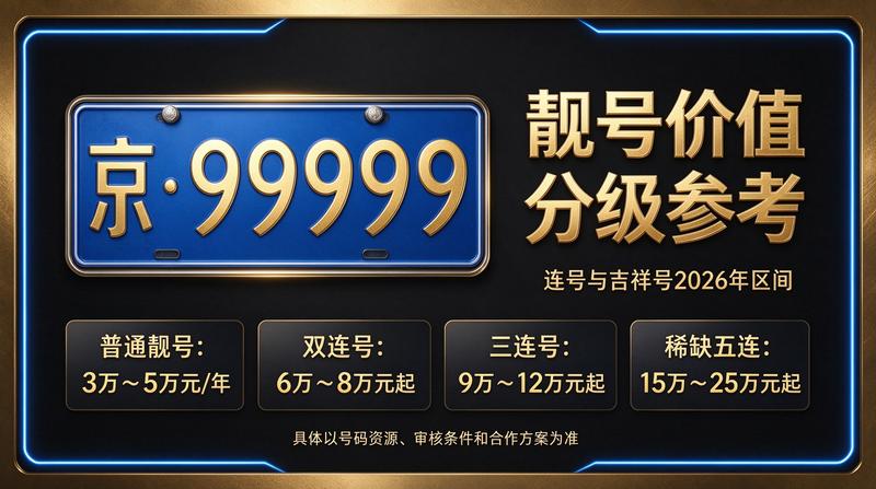 2026年闲置北京京牌照出租三年价格背景